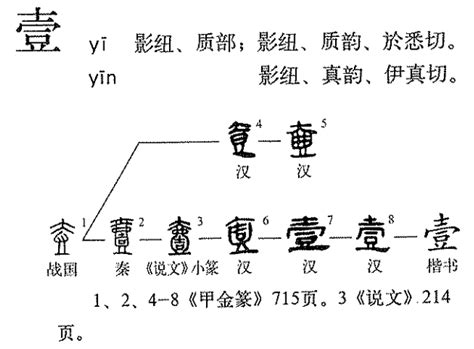 於的用法|於(漢字):釋義,演變過程,古籍解釋,康熙字典,說文解字,。